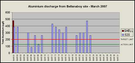 Monitoring results - March 2007