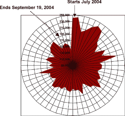 coverage_of_iraq_grafik_2