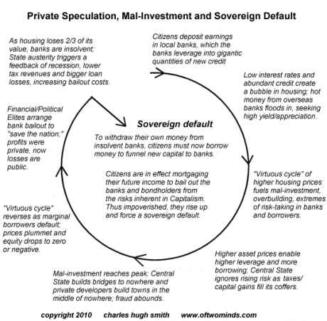 Some content sourced with kind permission - Charles Hugh Smith, OfTwoMinds.com