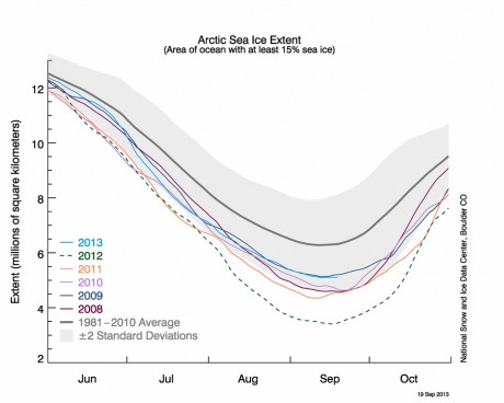 Sept Artic Sea Ice - This is what T SHOULD have shown<br> For some reason he chose not to . . .