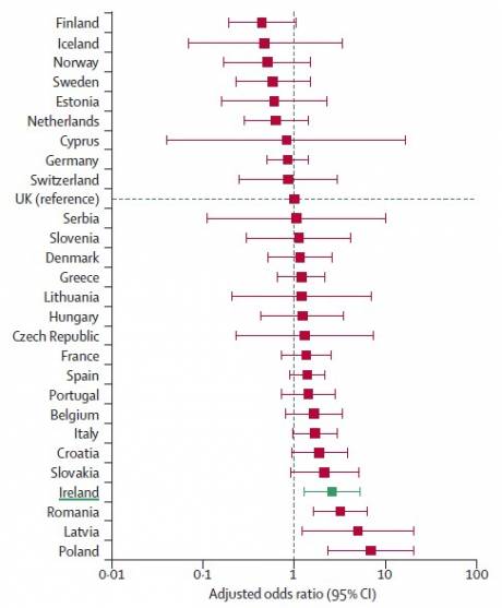 Adjusted odds ratio for death in hospital after surgery for each country
